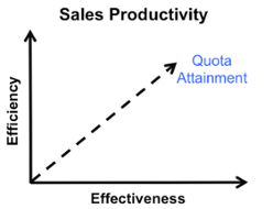 Sales Productivity