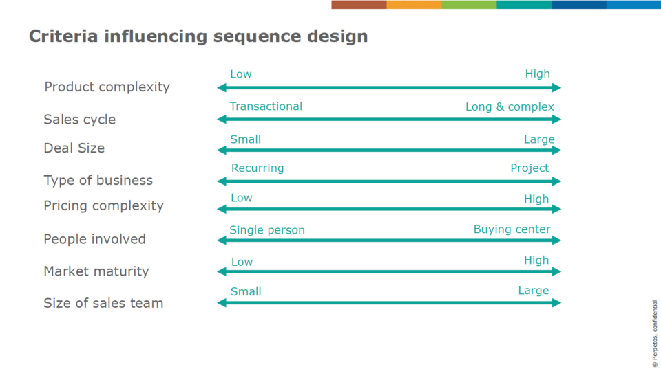 Criteria influencing sequence design