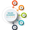 Sales Academy