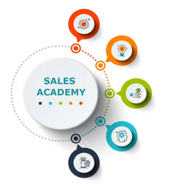 Sales Academy Perpetos