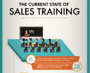 Infographic - Interessante feiten over salestraining voor u gebundeld