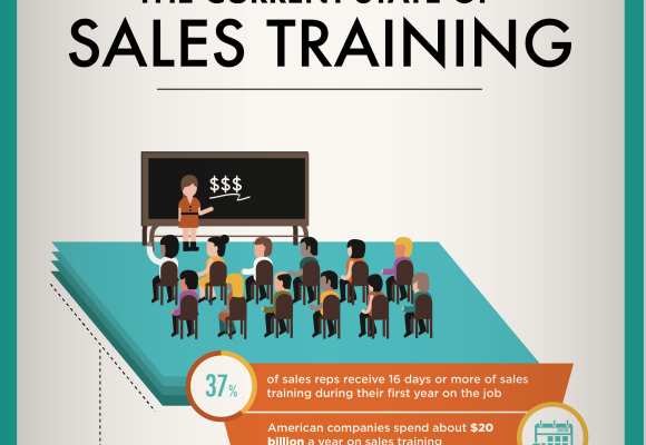 The current state of sales training