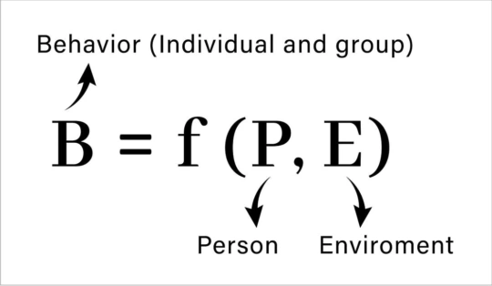 Kurt Lewin’s behavior formula, B=f(P,E)