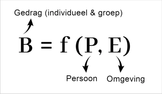 Kurt Lewin’s gedragsformule, B=f(P,E)