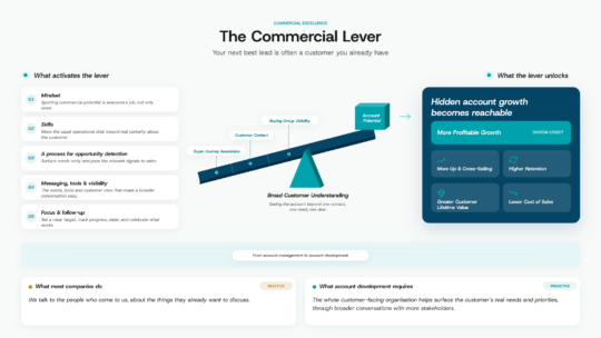 The Commercial Lever