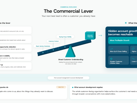 The Commercial Lever