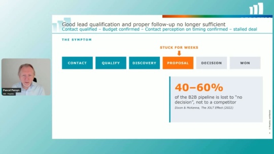 Webinar: Why good deals stall, and why more leads won’t fix it.